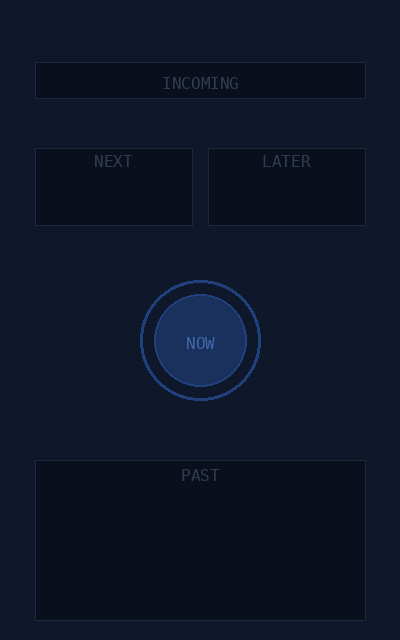 Animated diagram showing work flowing through Incoming, Next, Later, Now, and Past. Only one step in Now at a time. Completed steps form 1 2 3.